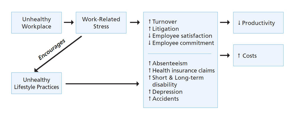 USA employee stress chart